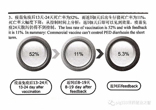 应用商品苗与返饲控制ped 正大集团 李曼专家ppt分享