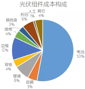 如何短期内浮盈一倍?先突击入股泽润新能,再当销售大客户推高估值