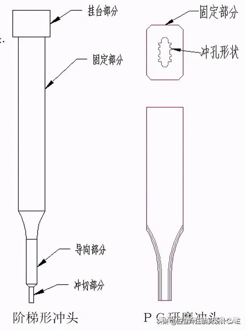 五金模具设计之产品图的展开与分析